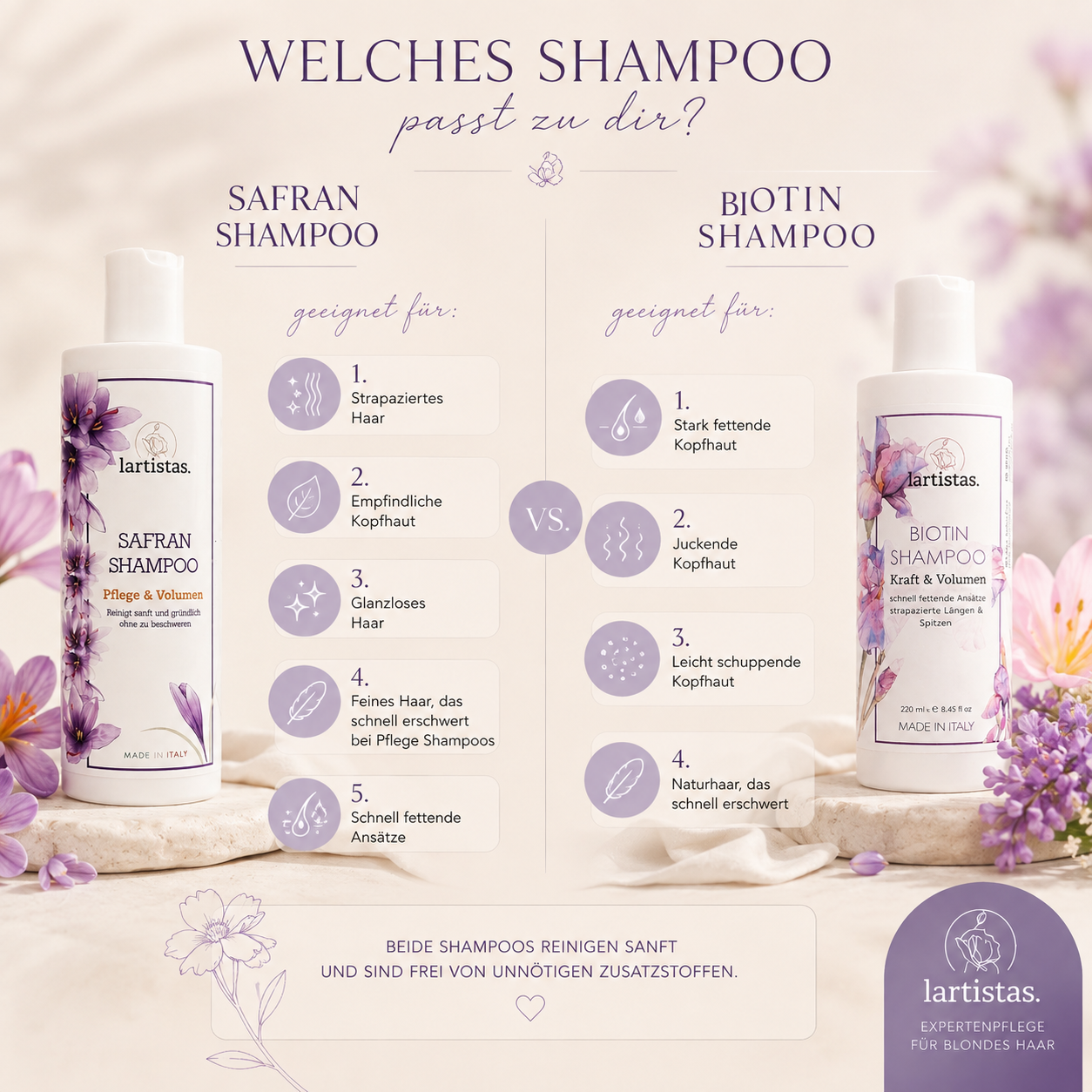 BIOTIN SHAMPOO Bei stark fettender&juckender Kopfhaut
